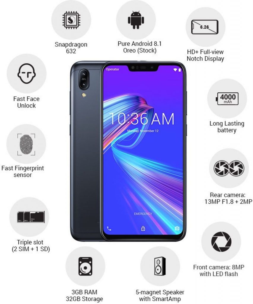 Image showing features of Asus Zenfone Max M2