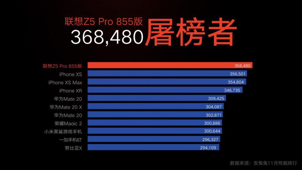 Lenovo-Z5-Pro-Snapdragon-855-AnTuTU