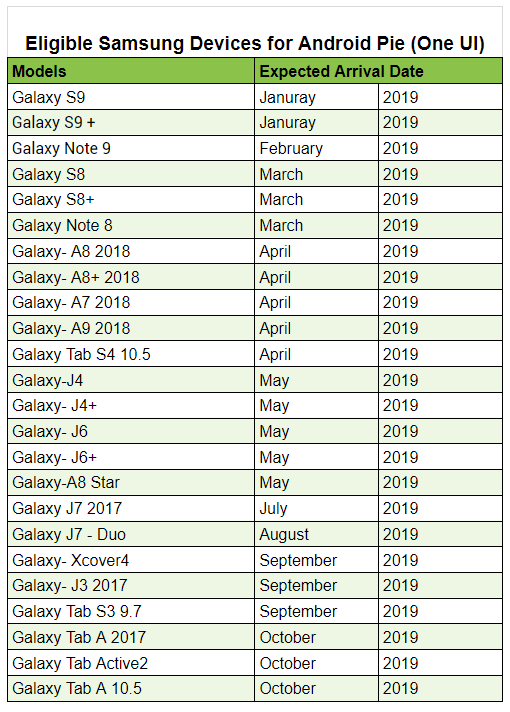 Samsung Android One UI Update