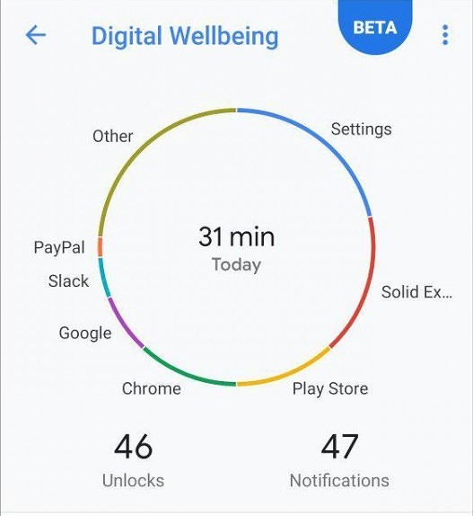 Digital-Wellbeing