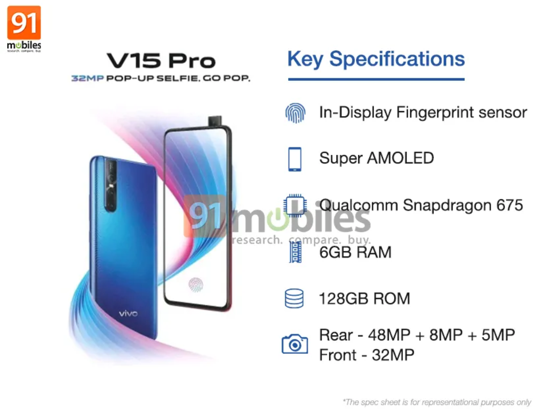 Vivo V15 Pro Device Specifications 