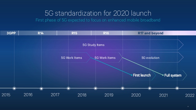 5G Phases