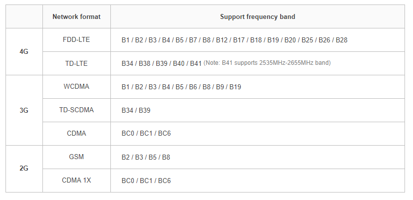 Smartisan R1 supported LTE bands