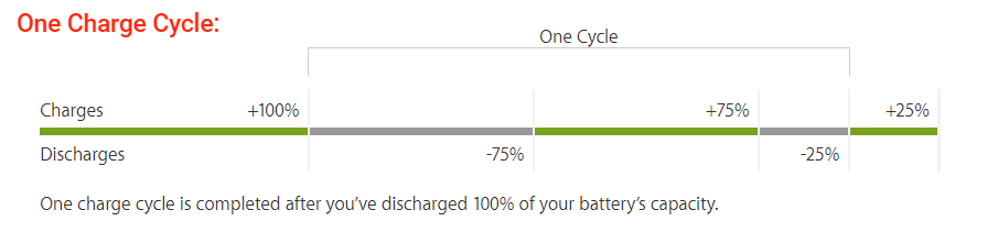 One Charge Cycle Details