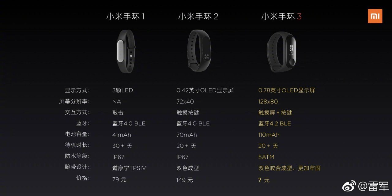 Mi Band 3 in comparison with it's previous generation models 