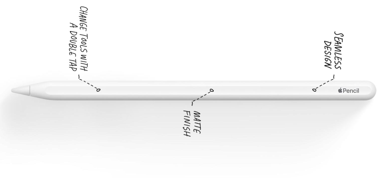 Image Showing Apple Pencil 2