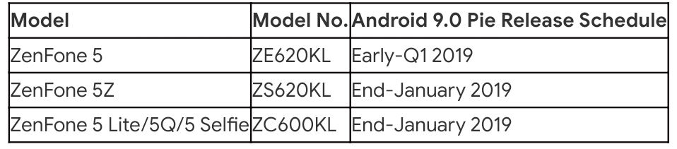 Image showing the update schedule for the Android 9.0 Pie